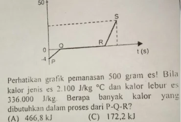 Soal Latihan KLINIK