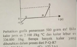 Soal Latihan KLINIK